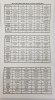 (4) U.S. Silver Proof Sets - 5