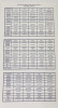 (13) U.S. Mint Silver Proof Sets - 23