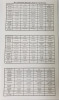 (13) U.S. Mint Silver Proof Sets - 26