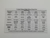 (5) U.S. Mint Proof Sets - 9